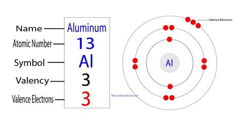 aluminum valence electrons